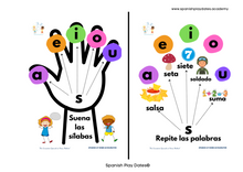 Load image into Gallery viewer, Manitas Silábicas - Learning to read in Spanish