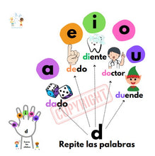 Load image into Gallery viewer, Spanish Syllable Awareness - Conciencia Silábica